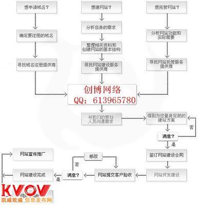 企业网站建设 婚庆影楼网站设计 金华专业网-qq613965780-KVOV信息发布网_分类信息网站